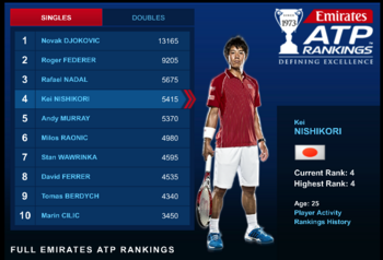 Official_Men_s_Tennis_Rankings_-_Tennis_-_ATP_World_Tour.png